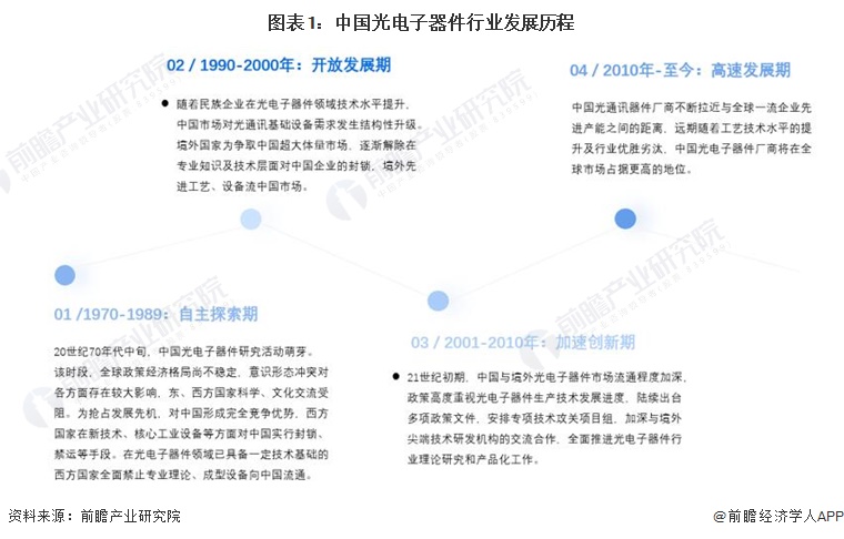 杏彩体育平台注册什么是智能感知技术光电智能光电子市场概况2023年中国光电子器件