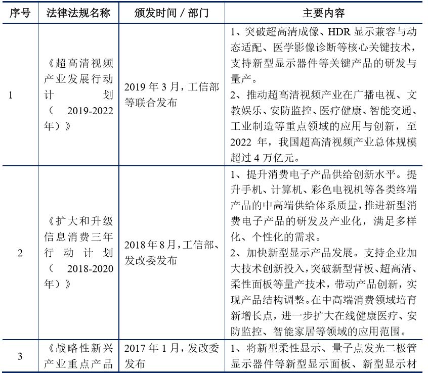 杏彩体育2020年智能光电系统项目投资决策分析