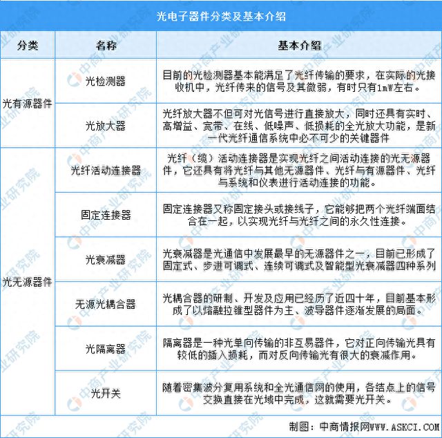 杏彩体育2024年中国光电子器件行业现状及市场前景预测报告