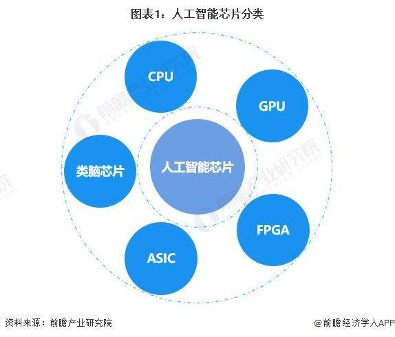 杏彩体育【前瞻解读】2023年中国人工智能芯片行业现状及竞争格局分析