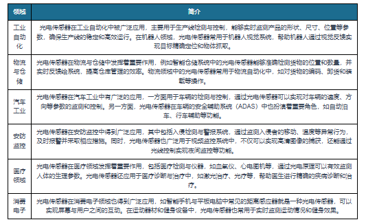 杏彩体育，我国光电传感器行业现状及趋势分析 产品趋向智能化、微型化及多功能化