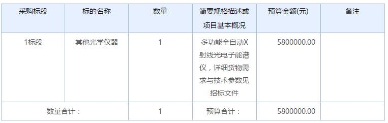 杏彩体育，预算580万 宁夏大学采购多功能全自动X射线光电子能谱仪