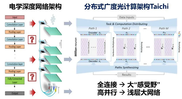 杏彩体育，清华大学实现芯片领域重要突破！计算能效超现有芯片2—3个数量级